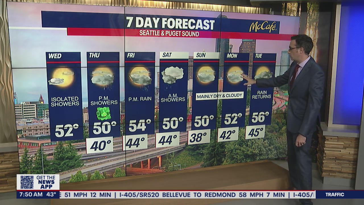 Mostly cloudy skies, rain returns Thursday