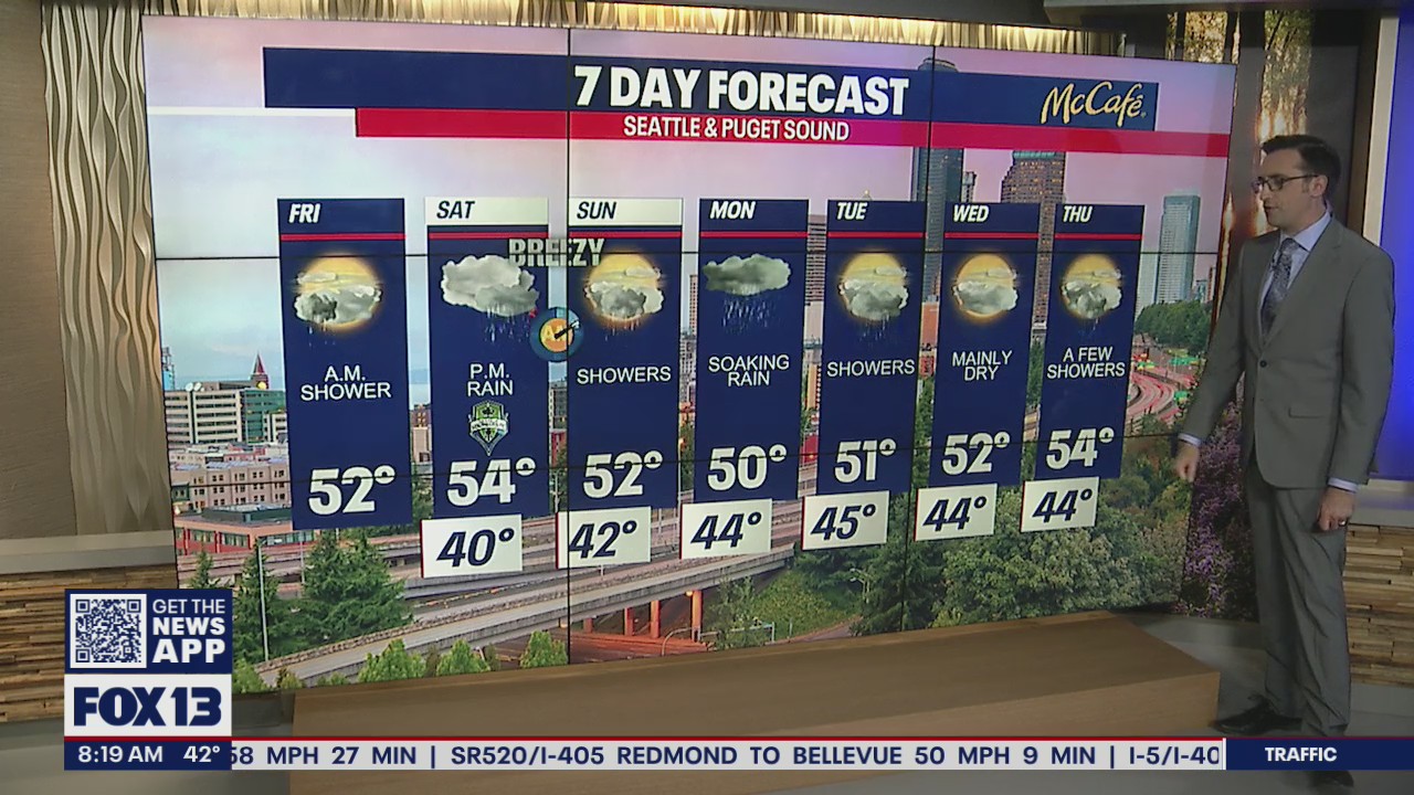 Friday will start out dry before showers return for several days