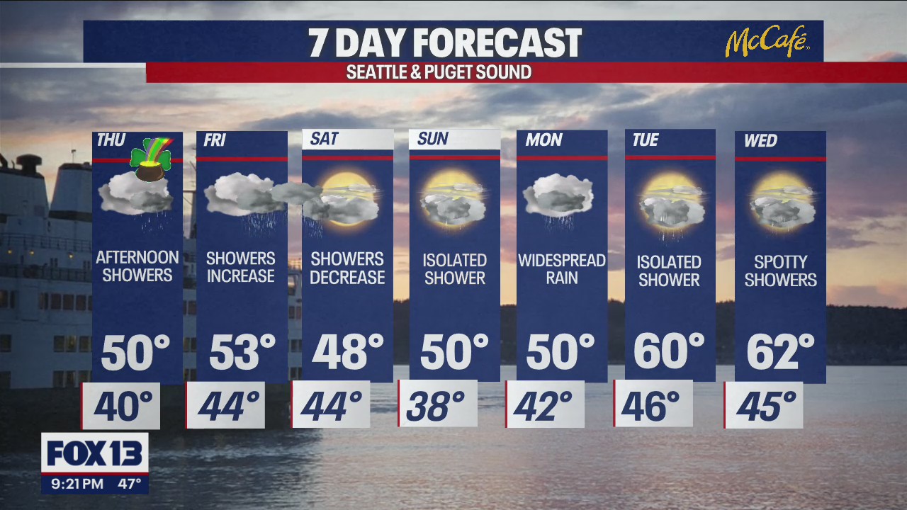 St. Patrick's Day showers tomorrow