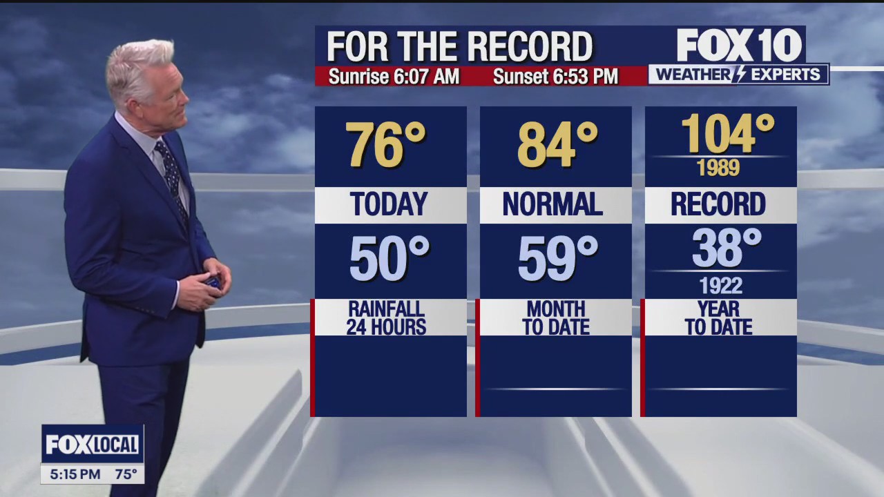 5 p.m. Weather Forecast - 4/7/24