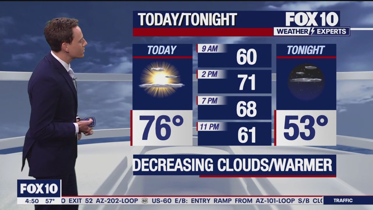 Morning Weather Forecast - 4/8/24