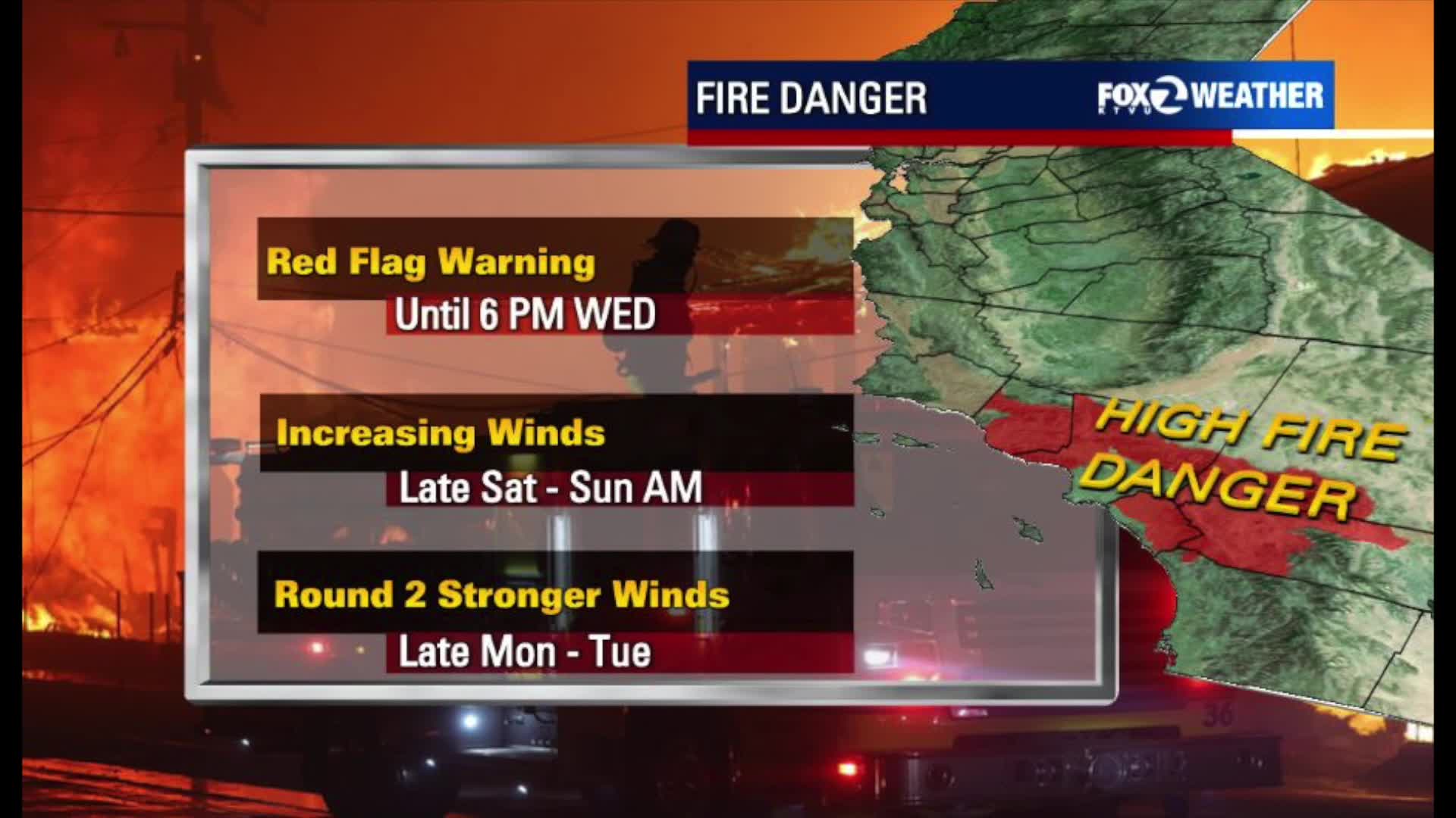 Red flag warning in SoCal as more winds arrive