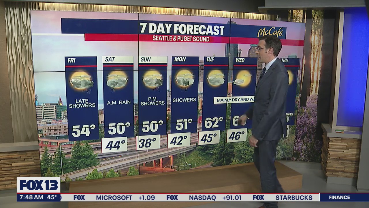 Friday will be dry before showers return for the weekend