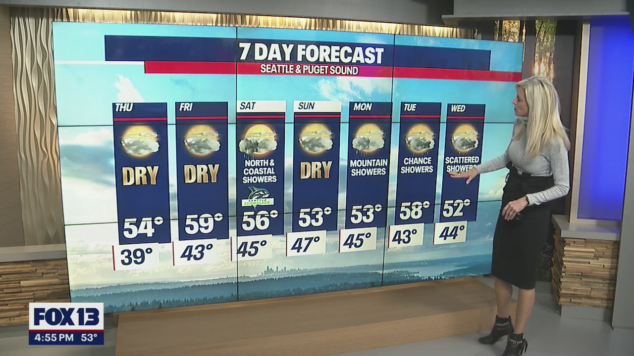 Rain returns next week