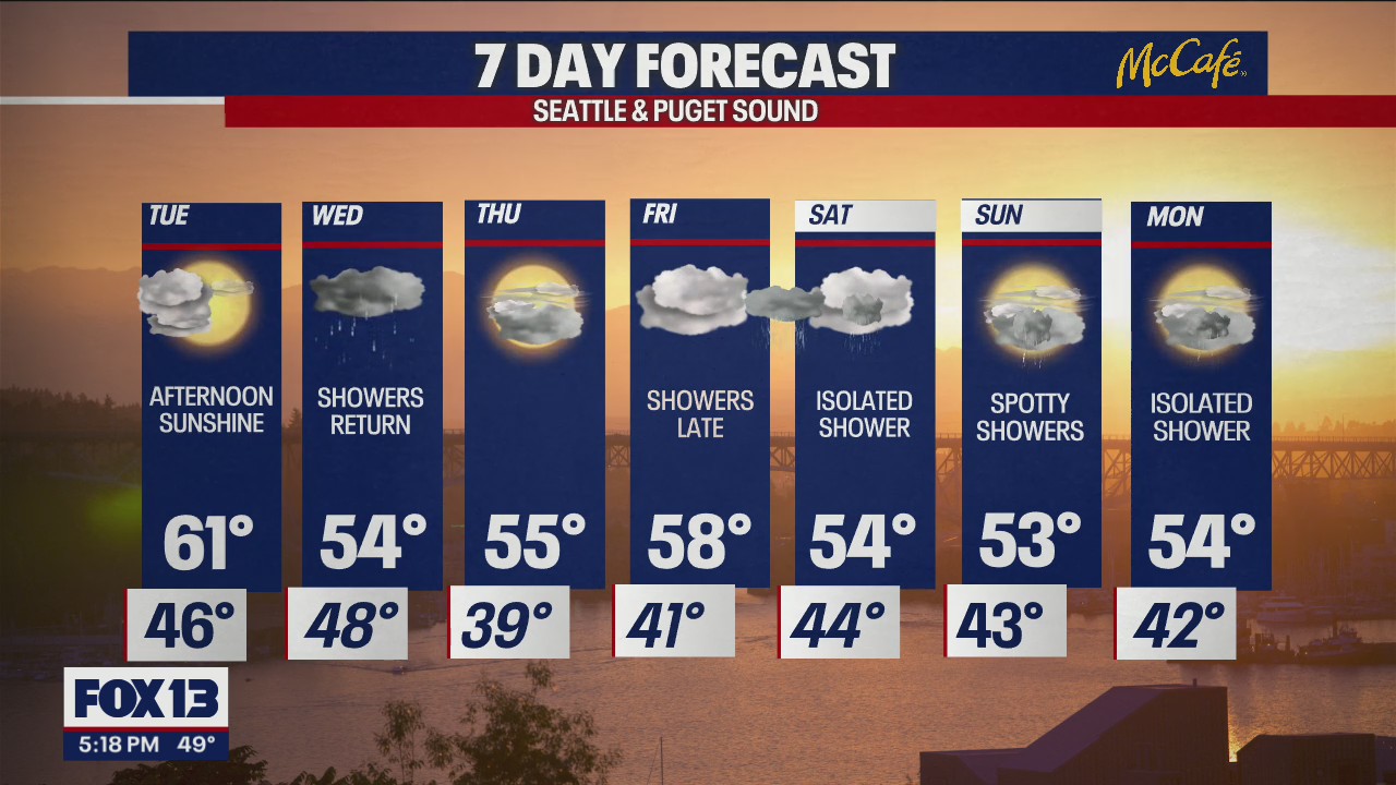 Rainy first week of spring