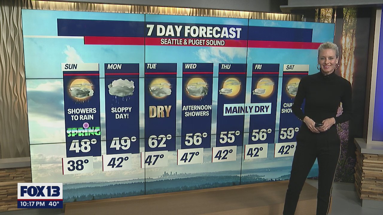 Hit and miss weather this week