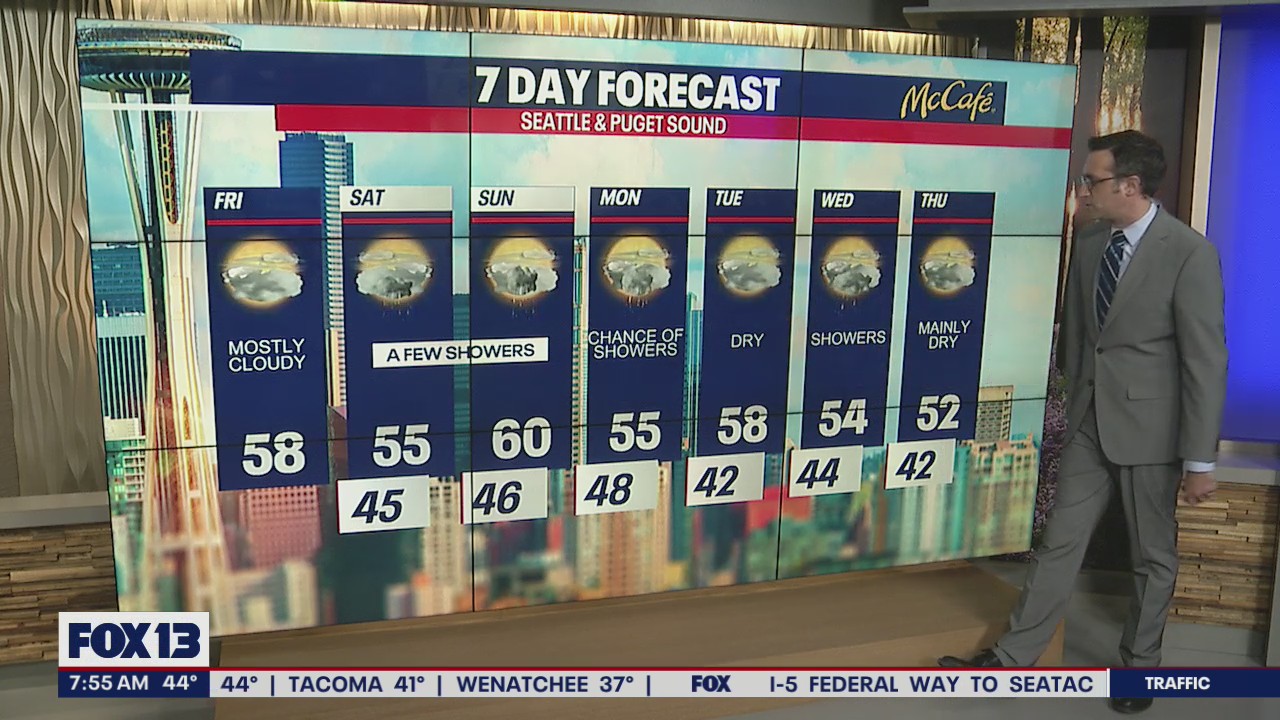 Friday mostly dry, showers expected this weekend