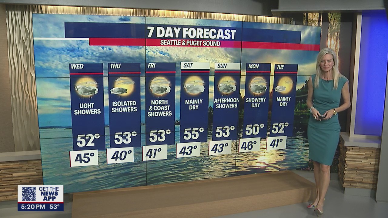 On and off showers as the week progresses