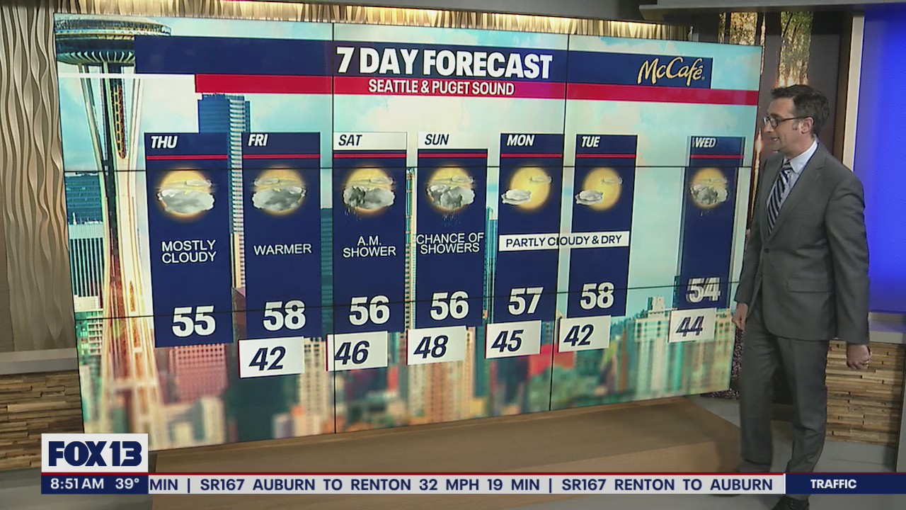 Western Washington to dry out for the next couple days