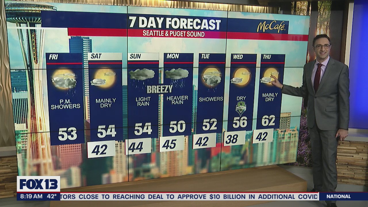 Dry weather on Saturday, rain expected to move in on Sunday and remain throughout the rest of the week | FOX 13 Seattle