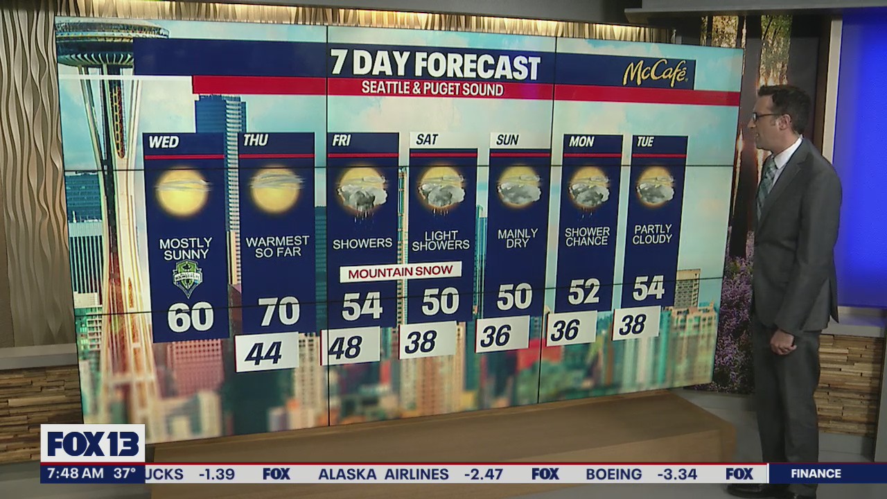 Seattle could see temperatures close to 70 degrees