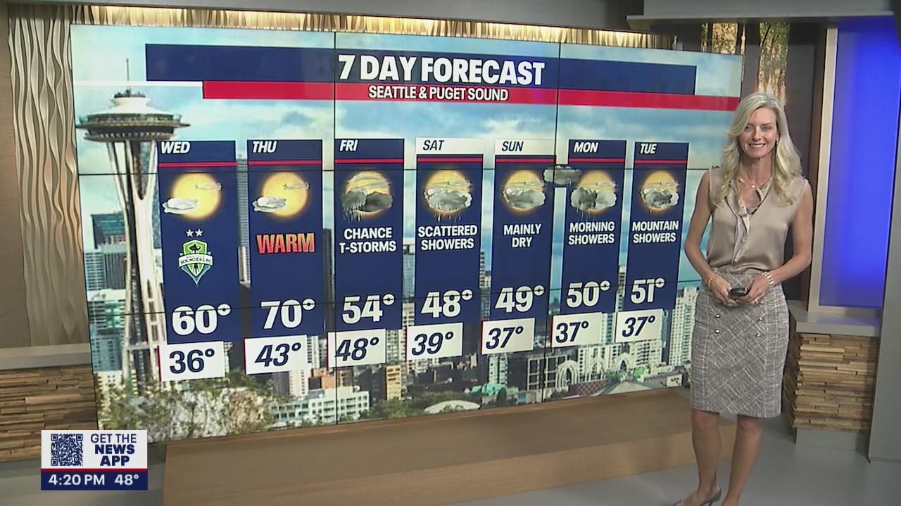 Temperatures to hit 70 degrees this week!