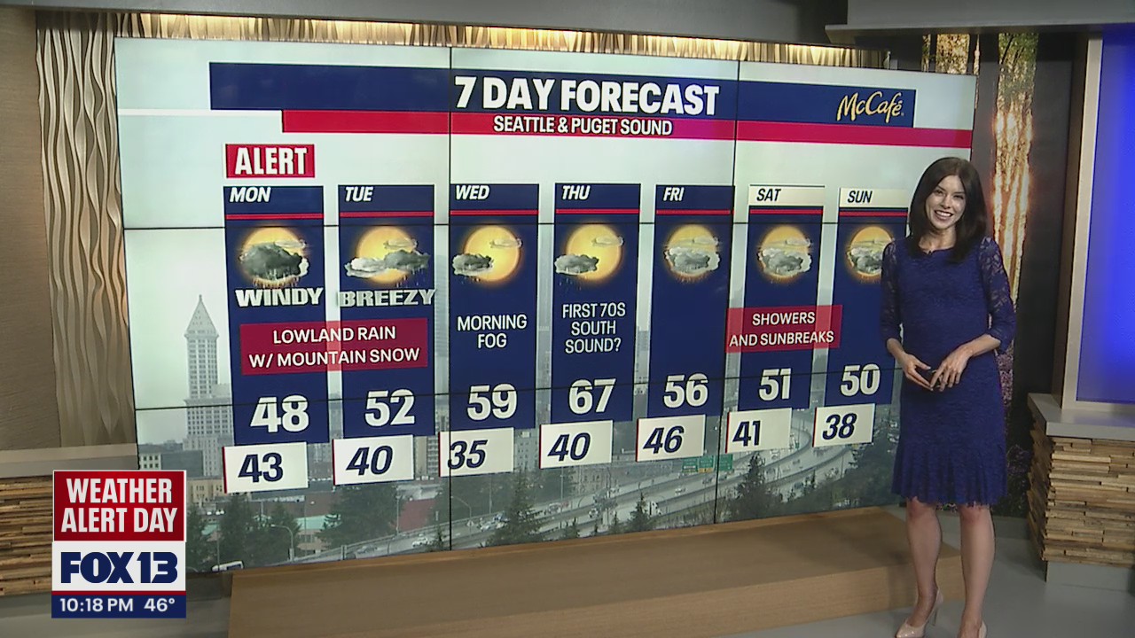 Messy weather system coming in overnight