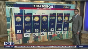 Relatively dry weather for the rest of the week. A few days of widespread rain begins Sunday.