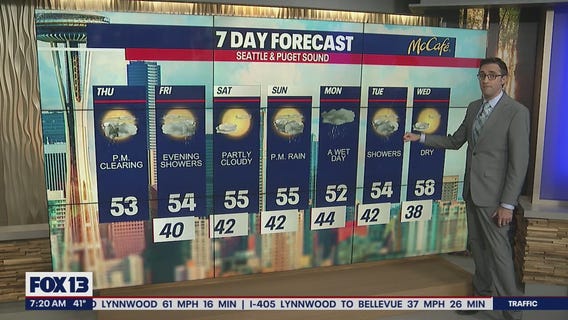 Relatively dry weather for the rest of the week. A few days of widespread rain begins Sunday.