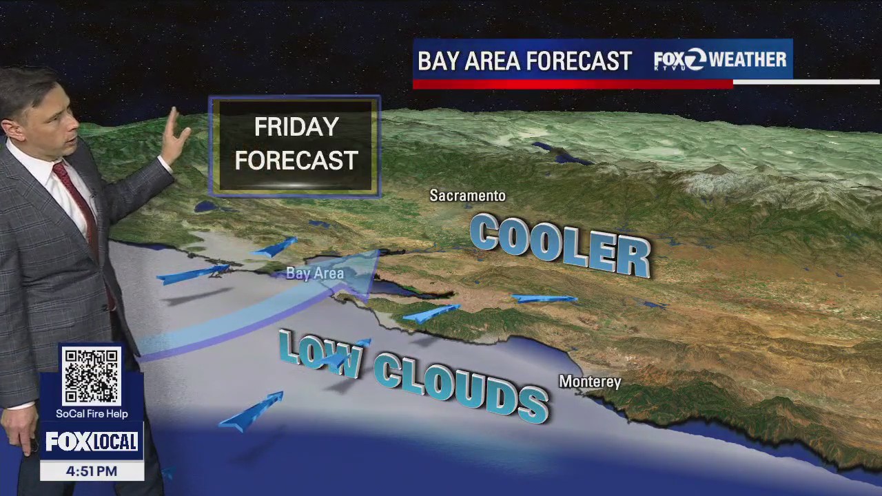 Cooler Friday forecast