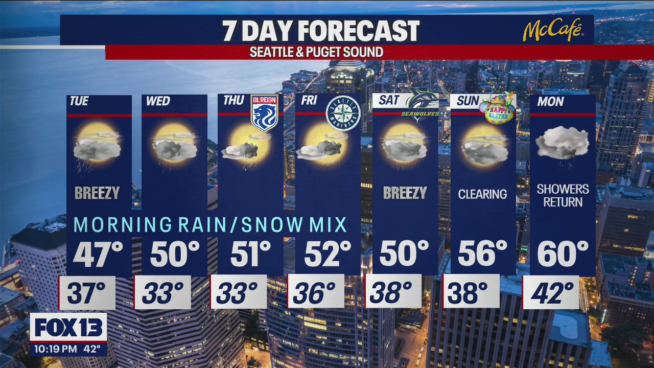 Morning rain, snow mix expected for most of the week