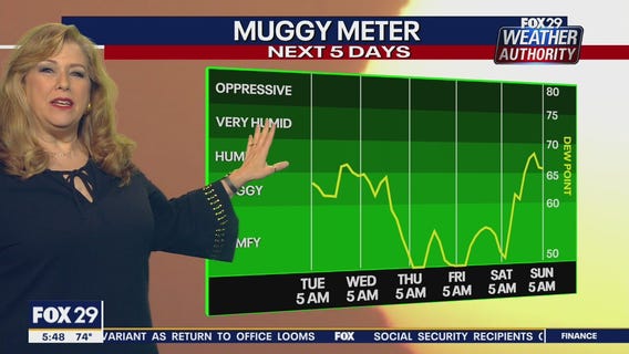 Weather Authority: 5 a.m. Tuesday Forecast
