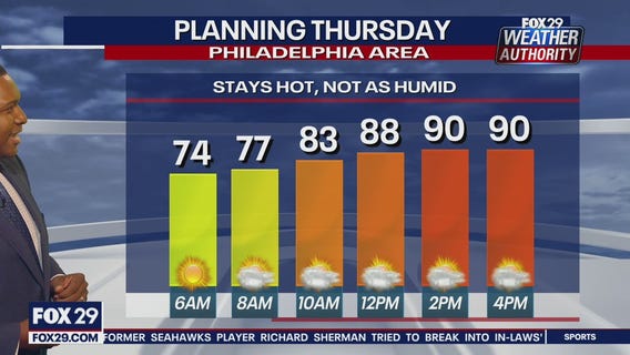 Weather Authority: 10 p.m. Wednesday forecast