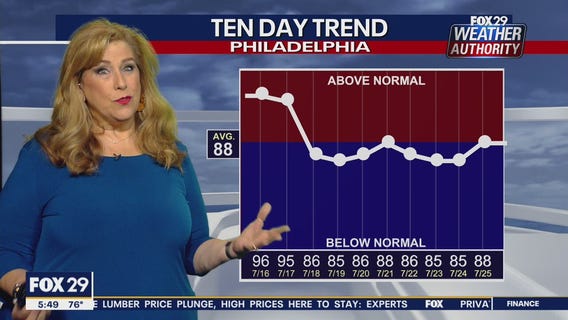 Weather Authority: 5 a.m. Thursday Forecast