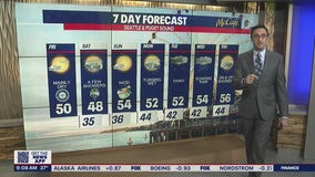 Mainly dry weather as we get into Easter Sunday, temperatures will slowly warm as we get into next week