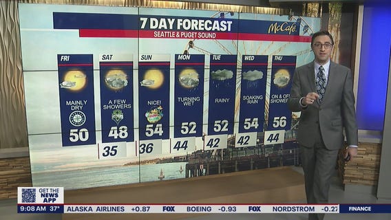 Mainly dry weather as we get into Easter Sunday, temperatures will slowly warm as we get into next week