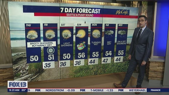 Spotty showers, but mainly dry weather for the next few days in the Puget Sound area