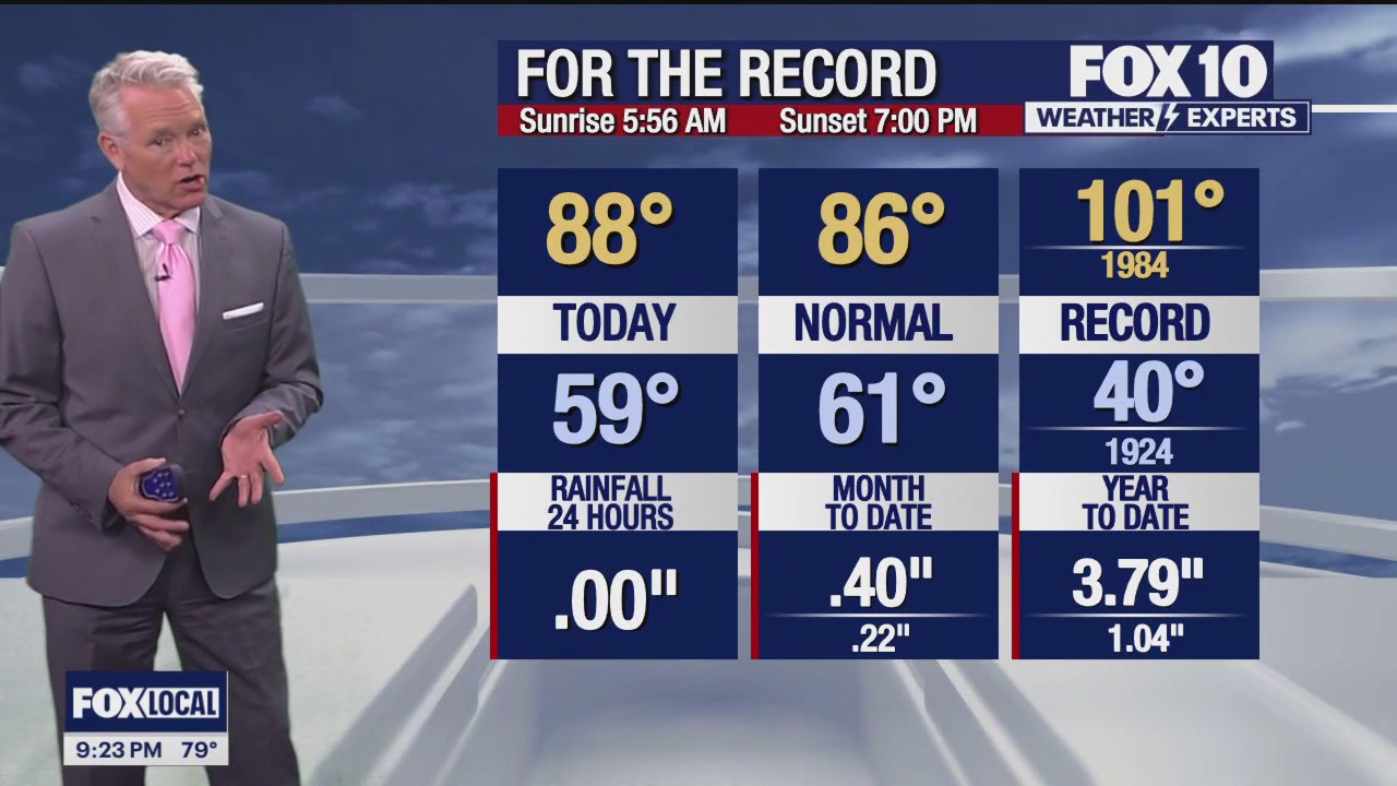 Evening Weather Forecast - 4/16/24