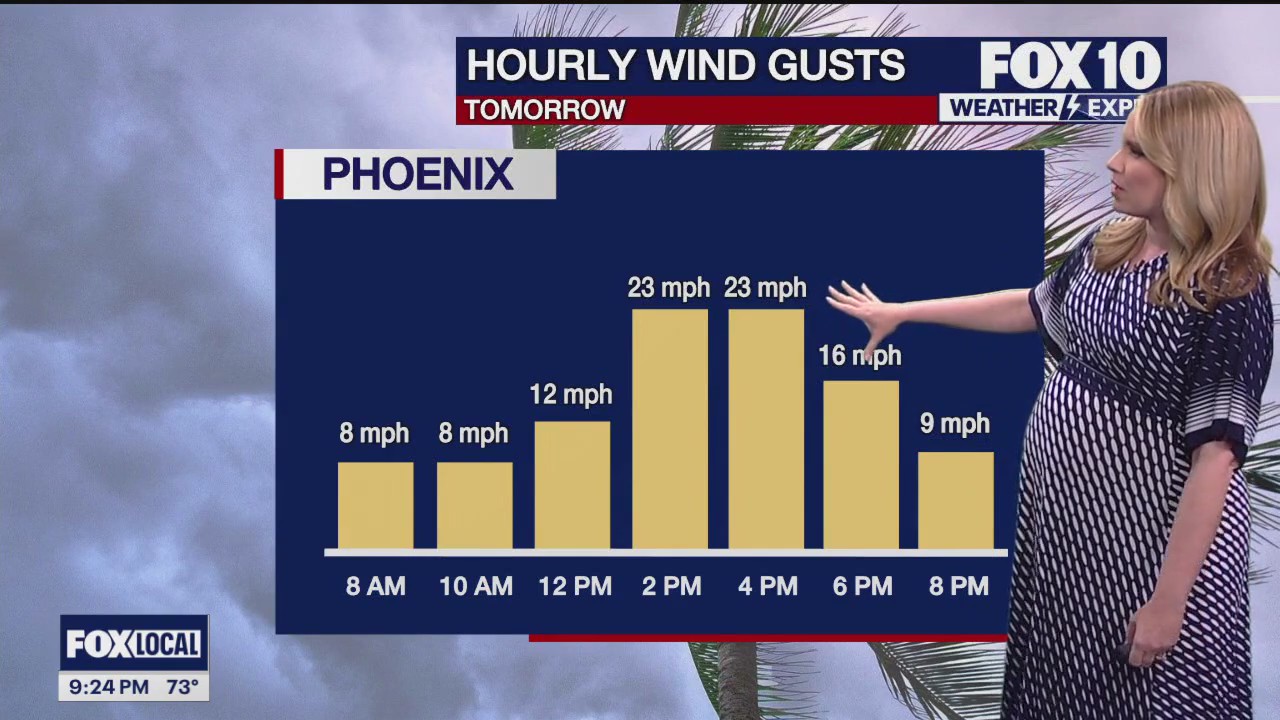 Evening Weather Forecast - 4/14/24