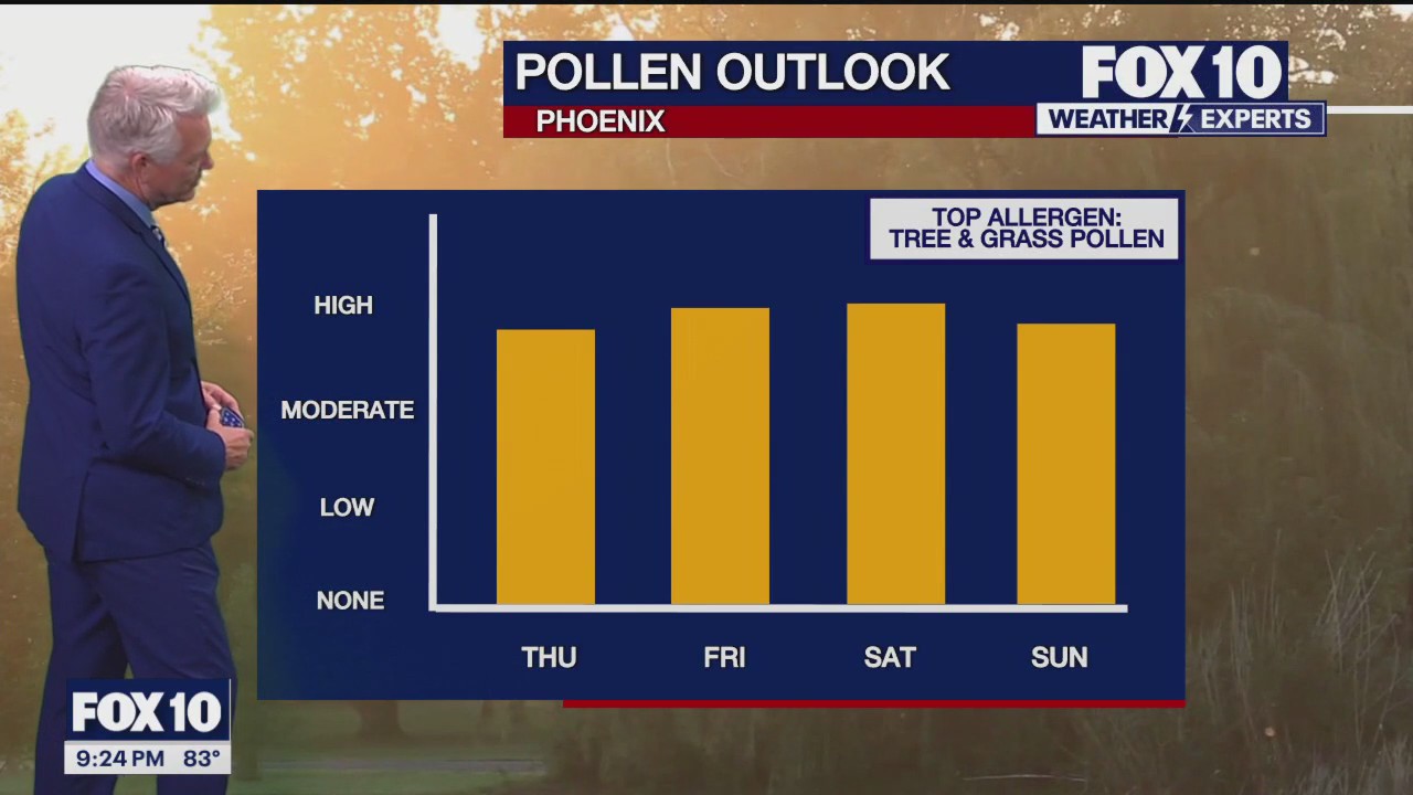 Evening Weather Forecast - 4/17/24