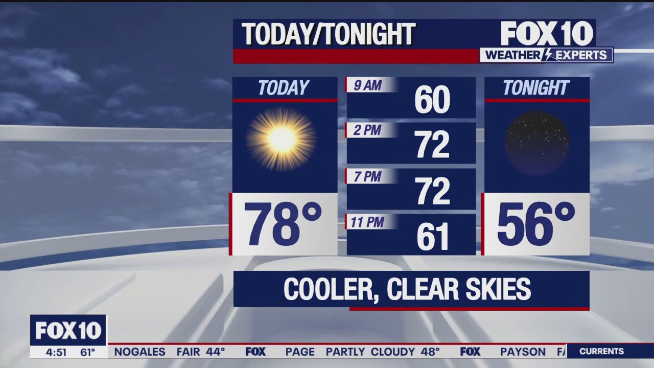 Morning Weather Forecast - 4/15/24