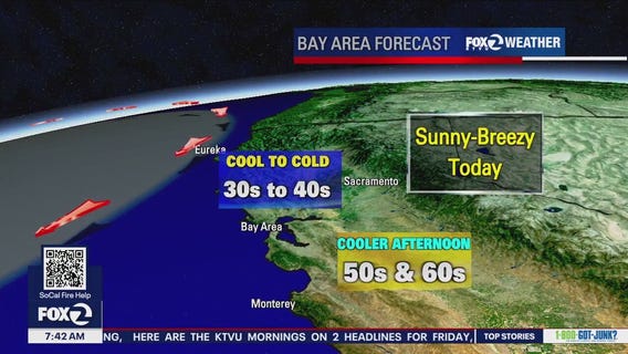 Sunny, breezy, cooler afternoon
