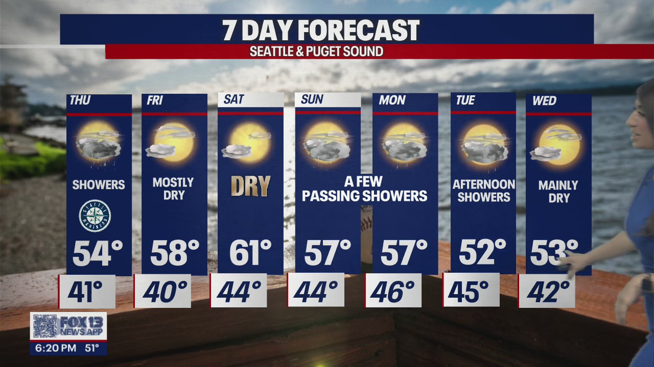 Temps nearing 60 by the end of the week