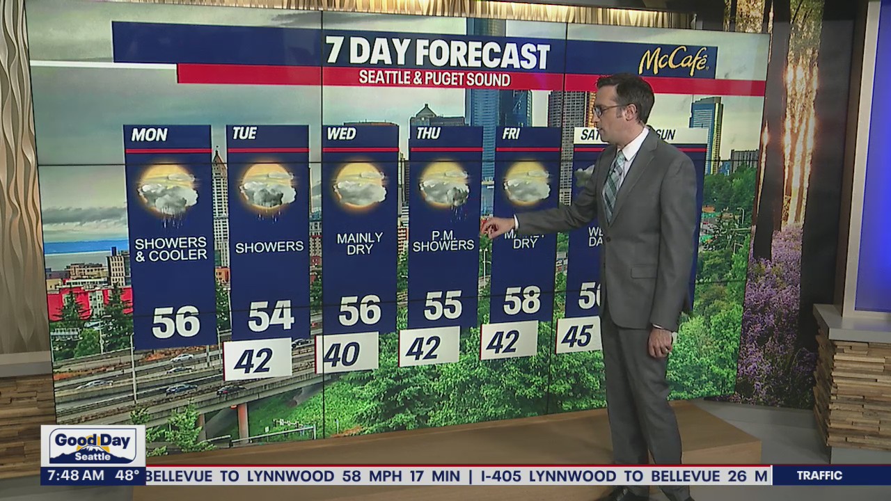 Major cool down for Western Washington after warm weekend