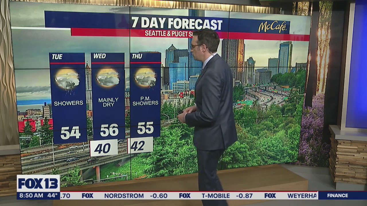 Seattle weather: Off-and-on showers continue this week
