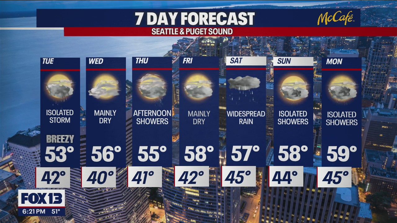 Sun and showers on-and-off through the week!