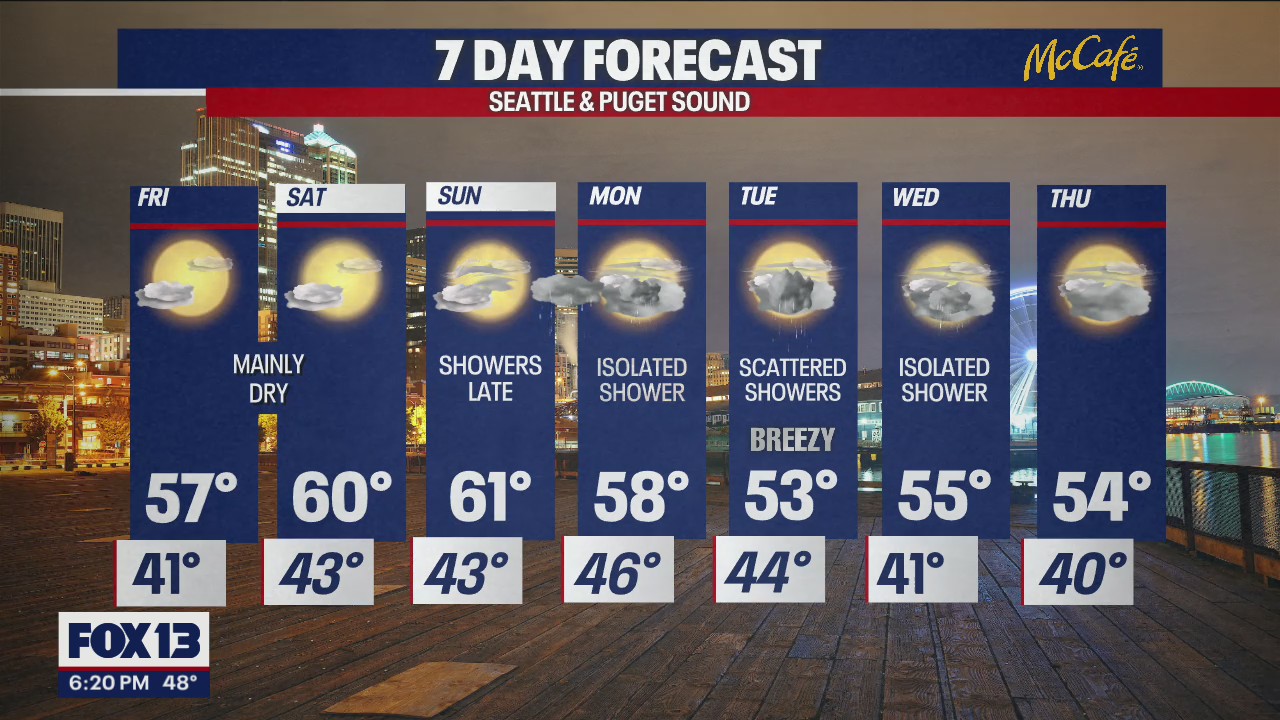 Mostly dry Friday and Saturday