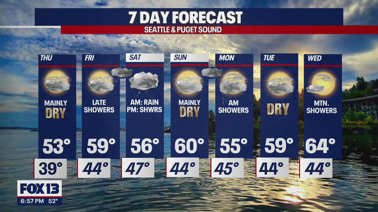Rain, shine and warming temps through the end of the week