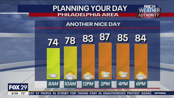 Weather Authority: 8 a.m. Sunday Forecast