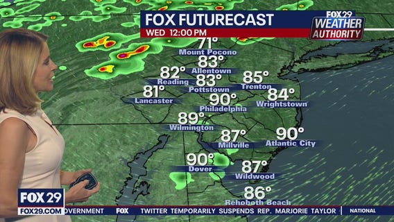 Weather Authority: 6 p.m. Tuesday forecast