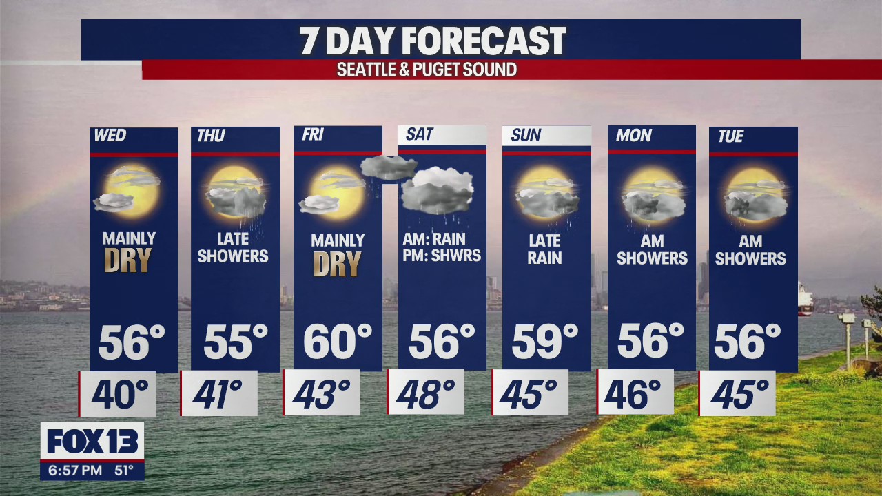 Mostly dry Wednesday with highs in the upper 50s