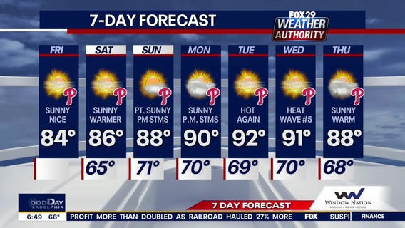 Weather Authority: Friday 6 a.m. update