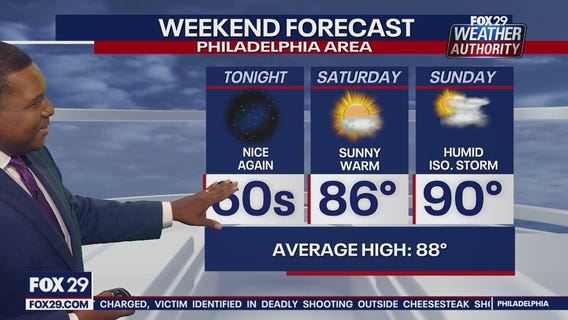 Weather Authority: Friday 6 p.m. update