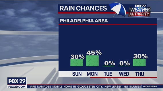 Weather Authority: 6 p.m. Saturday forecast