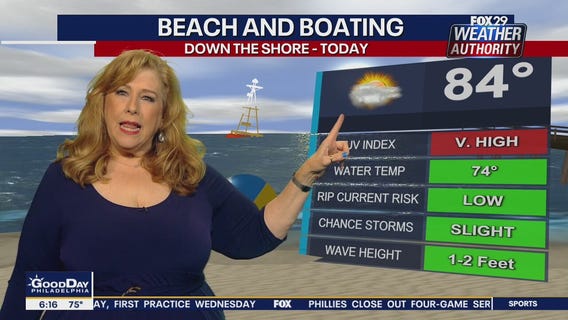 Weather Authority: 6 a.m. Monday update