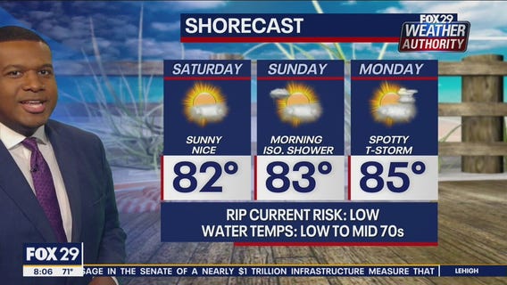 Weather Authority: 8 a.m. Saturday update