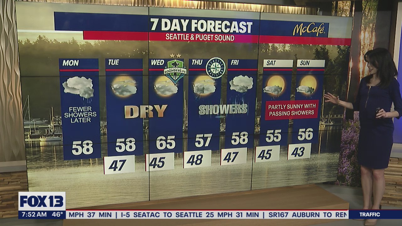 Rain returns to Western Washington with temps in the low 60s