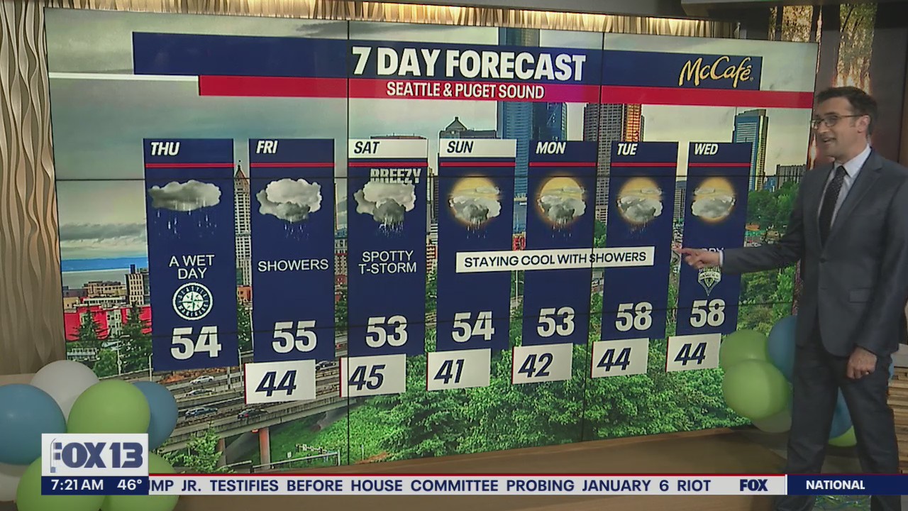 Cold and wet at times the next seven days