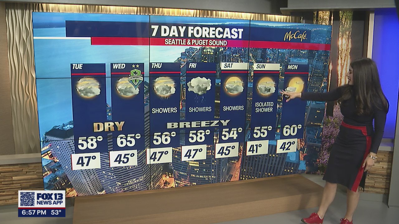 The rain returns this week