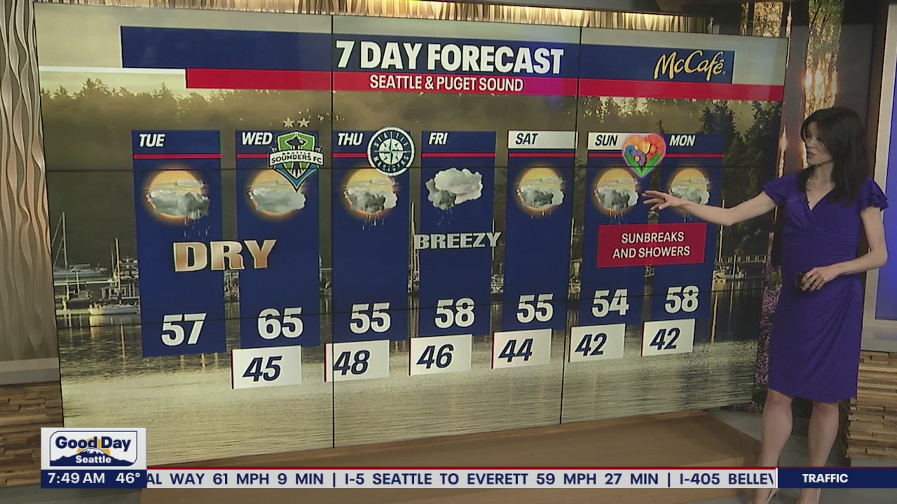 Tuesday to start out soggy, wet in Western Washington